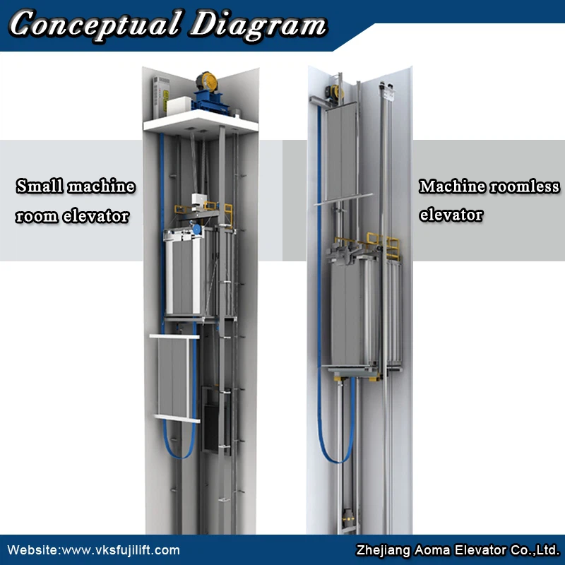 7Elevator machine room 7Elevator machine room